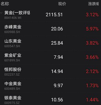 内华达最新开票日，家庭聚会的欢乐时光