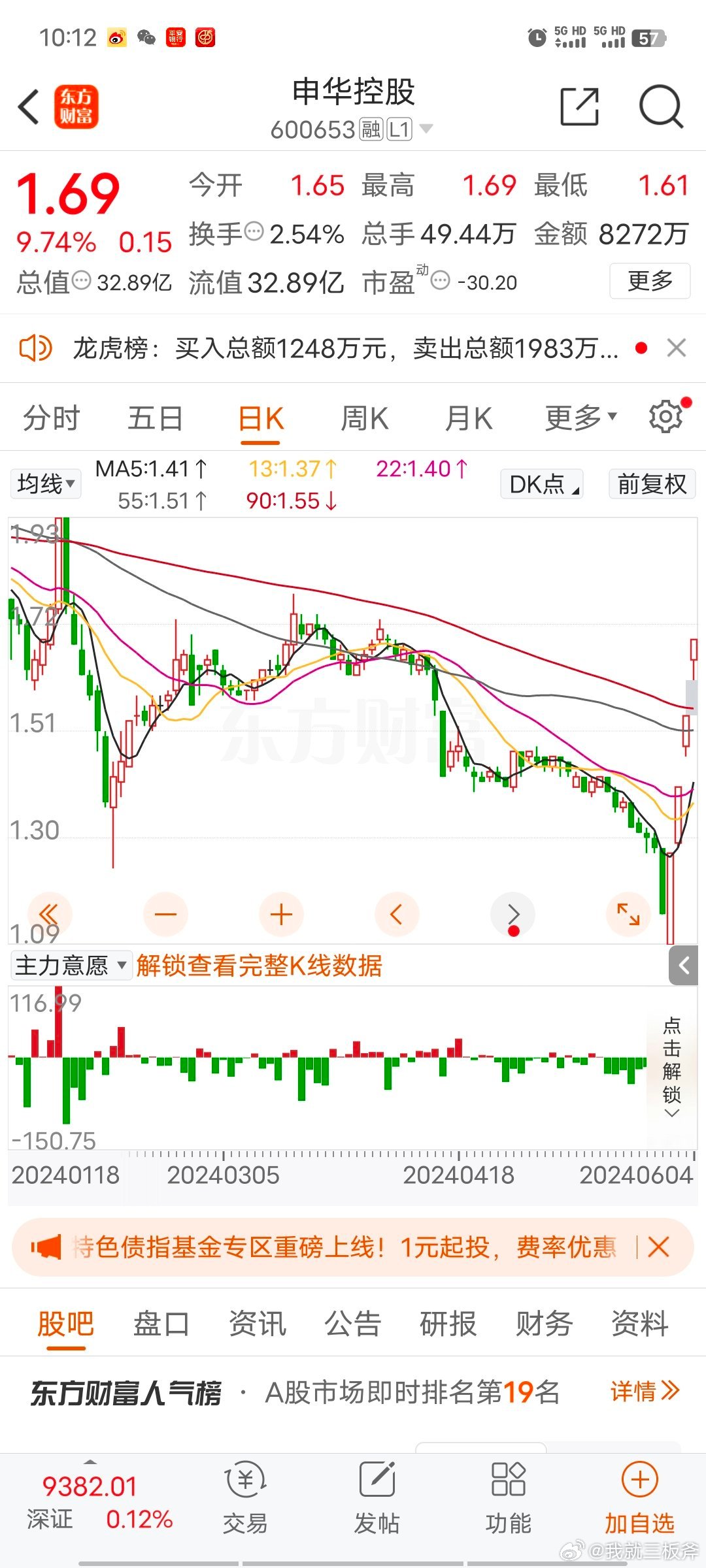 申华控股股票最新动态，变化中的学习，开启财富之旅