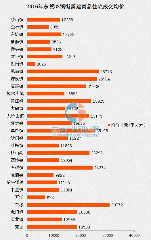 东莞塘厦房价最新动态，家的温暖故事与房价更新消息