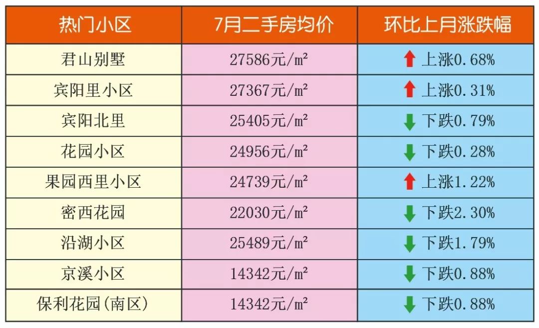 顺义二手房最新价格动态，变化中的风景与学习的力量