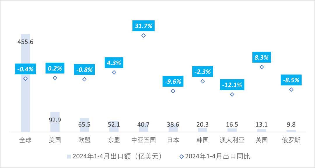 上门房屋维修 第7页