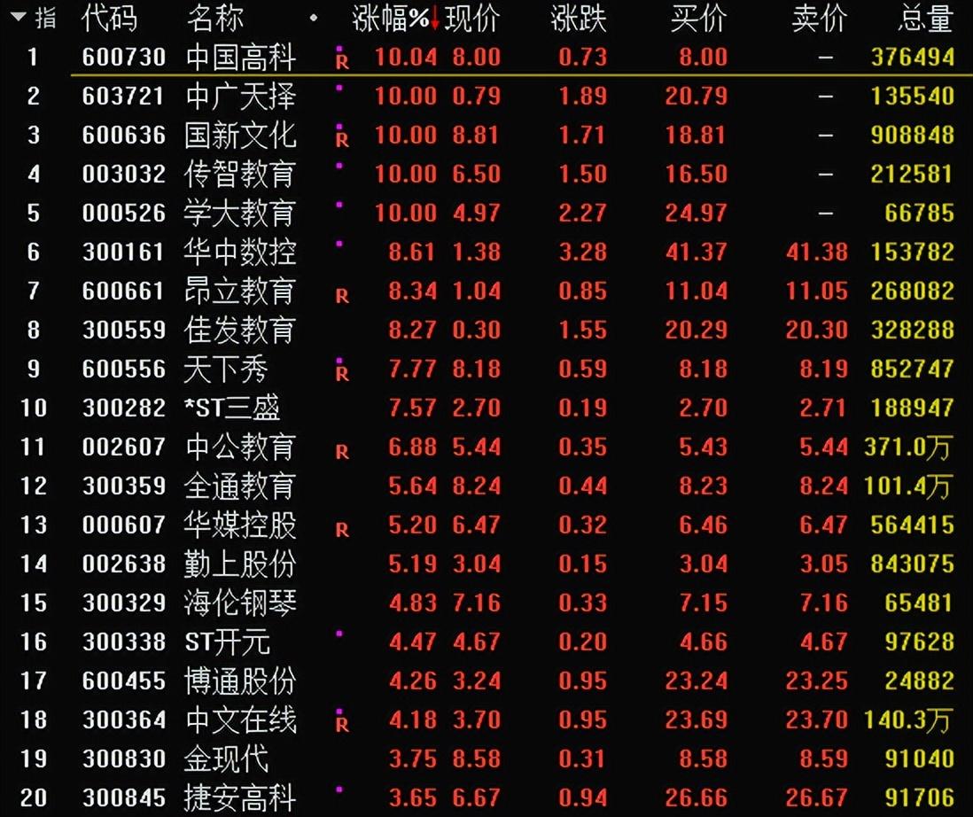 中公高科最新动态概览