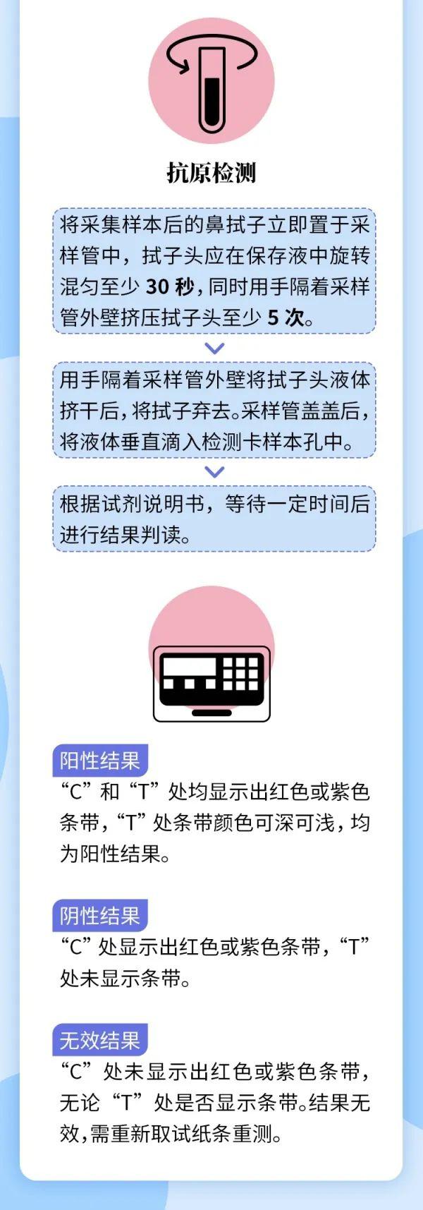 冠病毒最新统计背后的日常温情故事