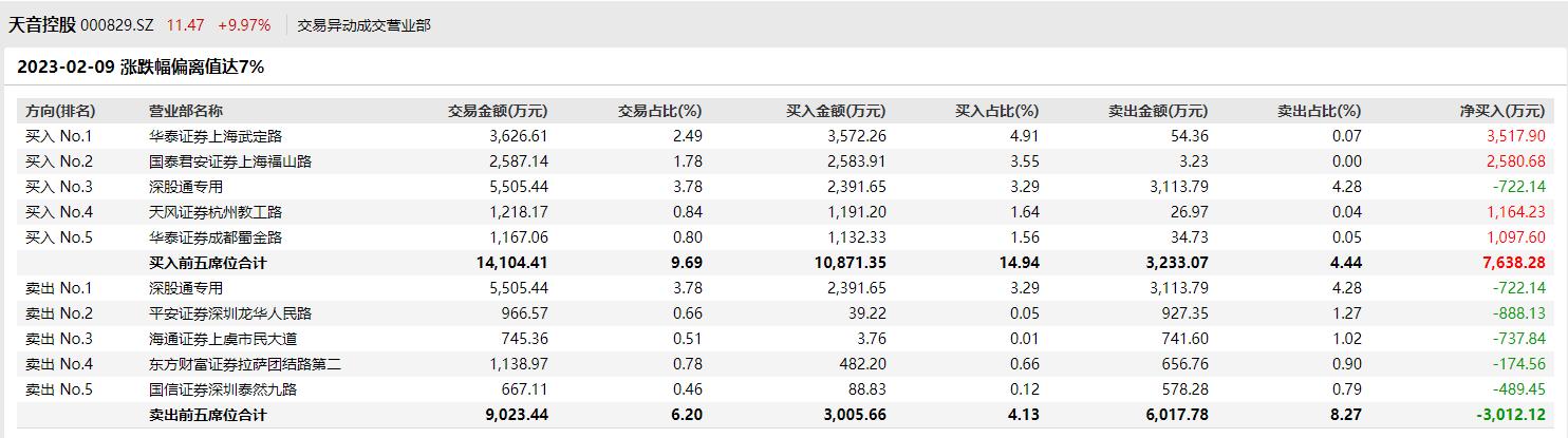 天音控股最新动态及温馨股市故事回顾