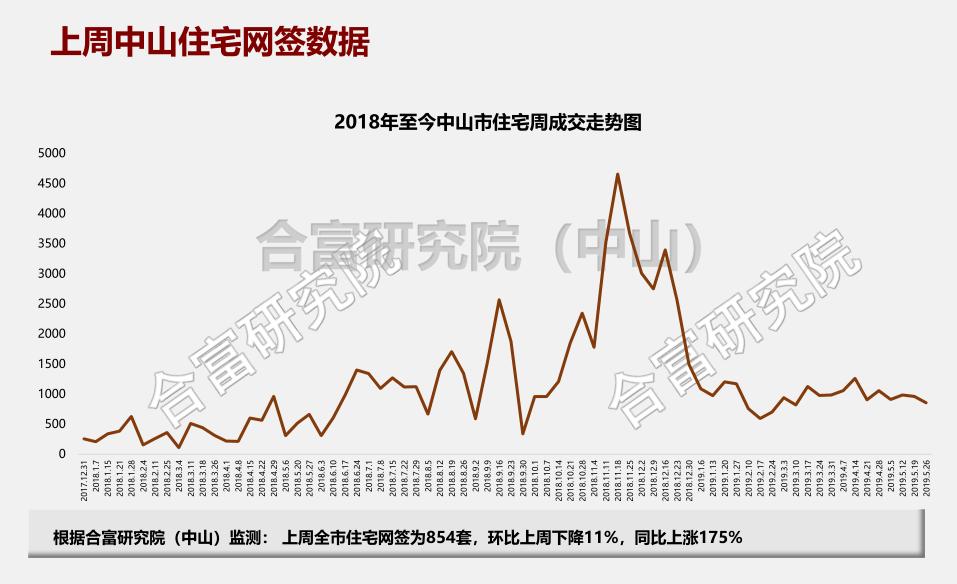 中山网签最新动态，与自然美景的浪漫邂逅，探寻内心宁静之旅