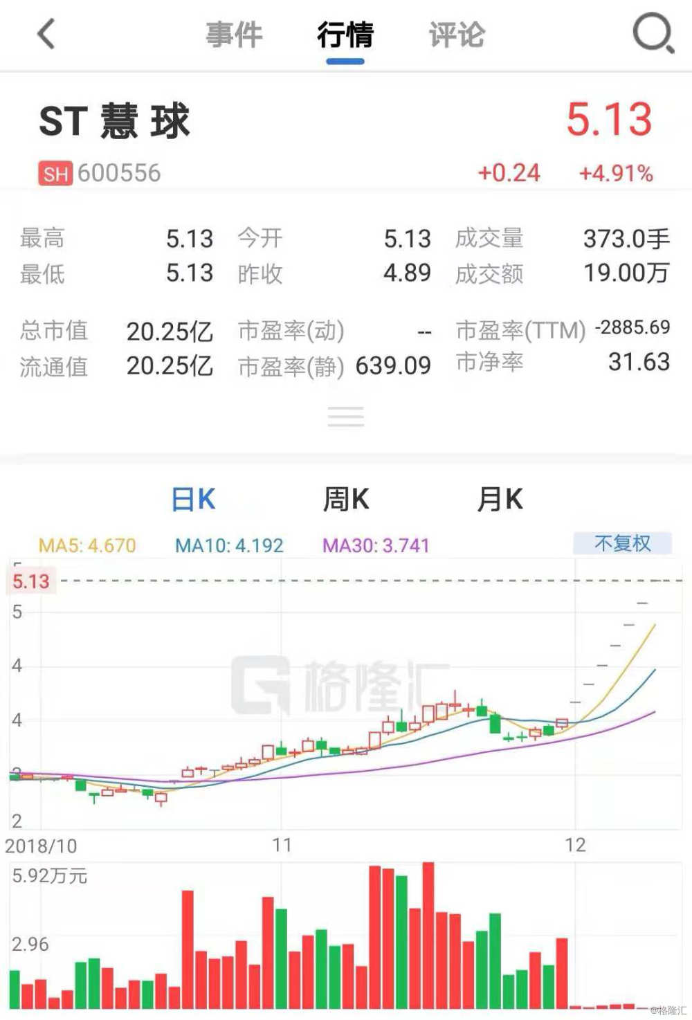 🌟ST慧球股票最新动态🌟