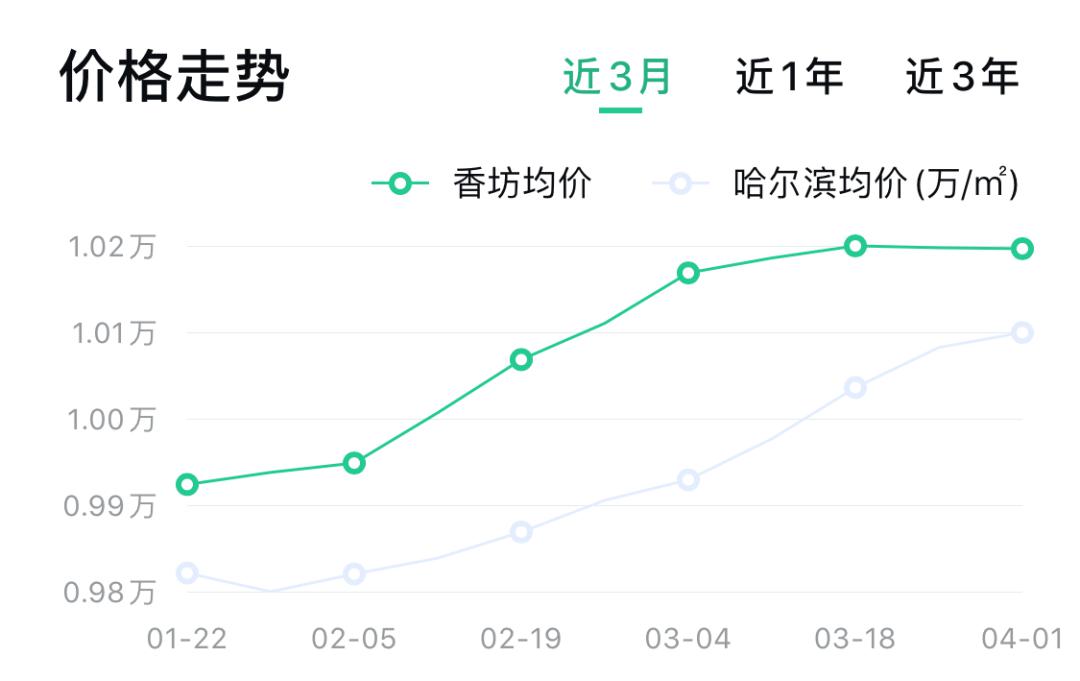 海拉尔房价最新动态，全面指南与详解步骤
