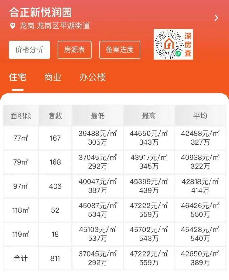 金河谷五期最新房价揭秘，洞悉房地产市场趋势