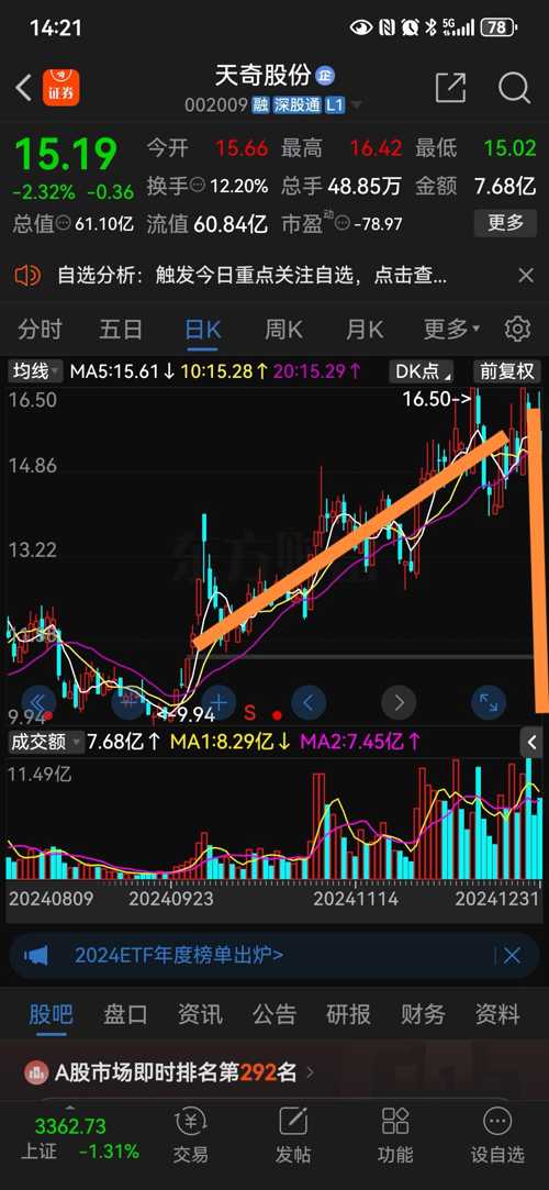 天奇股份股票最新动态，多维度视角下的深度解析
