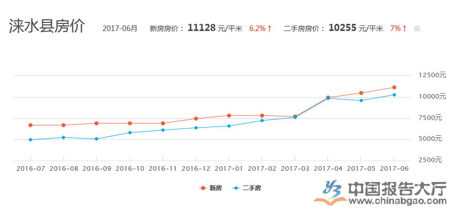 涞源县东内环最新房价，温馨故事与房价走势的交汇点
