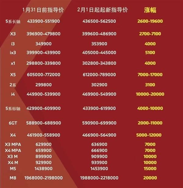 宝马最新款跑车价格揭秘