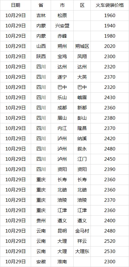 高粱收购价格最新动态，变化中的市场与自信的力量